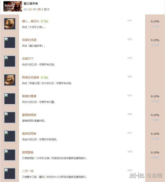 仁王DLC2各奖杯怎么获得 所有奖杯