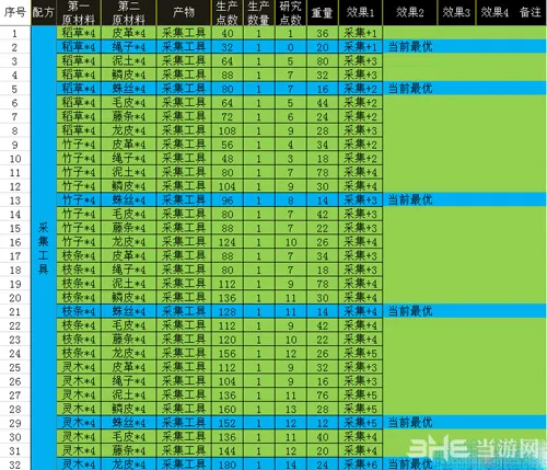 西娅觉醒生产配方截图3(gonglue1.com)