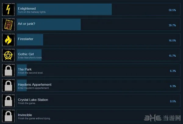 最后一眼各成就怎么获得 游戏所有
