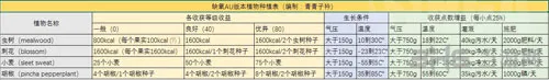 缺氧作物怎么生长 缺氧作物生长介