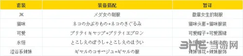 勇者斗恶龙11薇若妮卡时装收集攻略