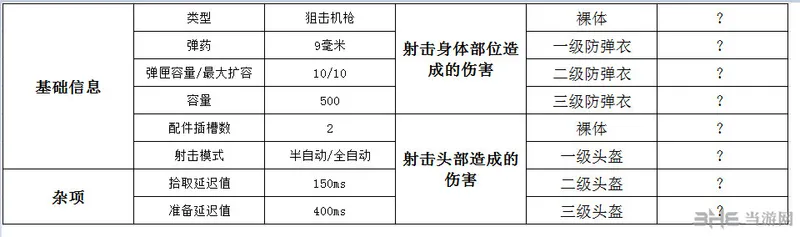 绝地求生VSS伤害图片1(gonglue1.com)