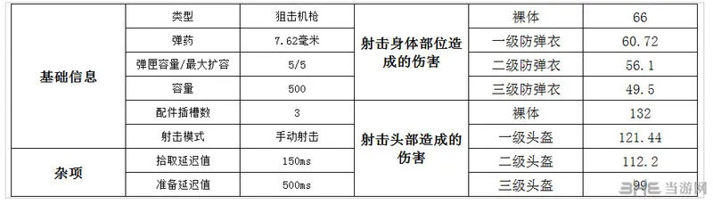 绝地求生98K伤害图片1(gonglue1.com)