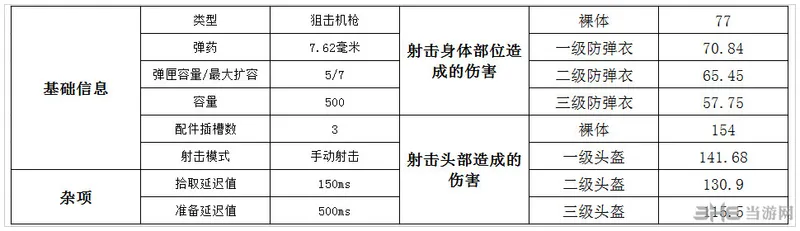 绝地求生m24伤害图片1(gonglue1.com)