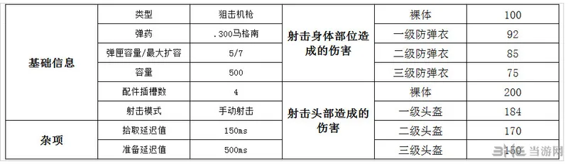 绝地求生AWM伤害图片1(gonglue1.com)