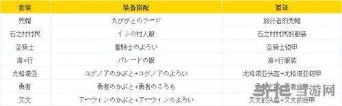 勇者斗恶龙11勇者全时装获得方法 D