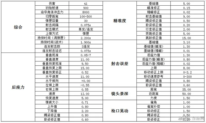 M16A4数据图片2(gonglue1.com)