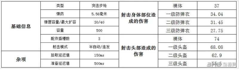 M16A4数据图片1(gonglue1.com)