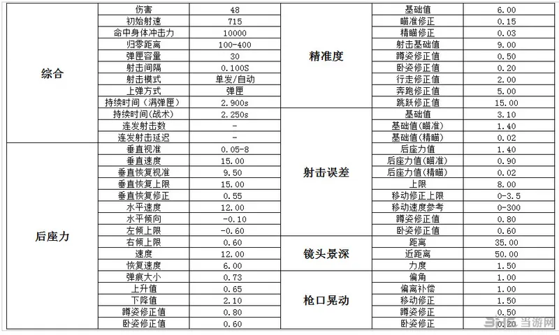 AKM伤害数据图片2(gonglue1.com)