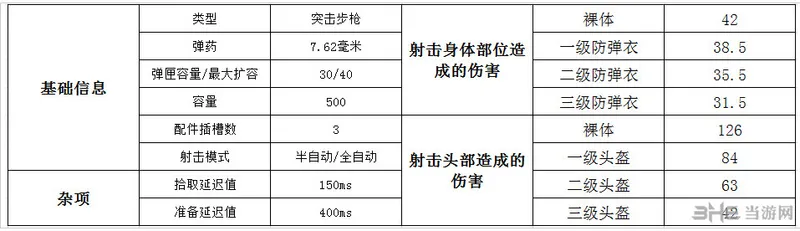 AKM伤害数据图片1(gonglue1.com)