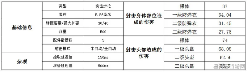 M416伤害数据图片1(gonglue1.com)