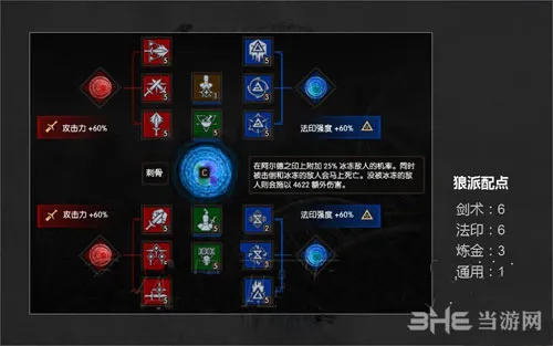 巫师3狼派加点(gonglue1.com)