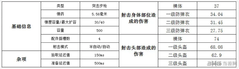 SCAR伤害图片1(gonglue1.com)