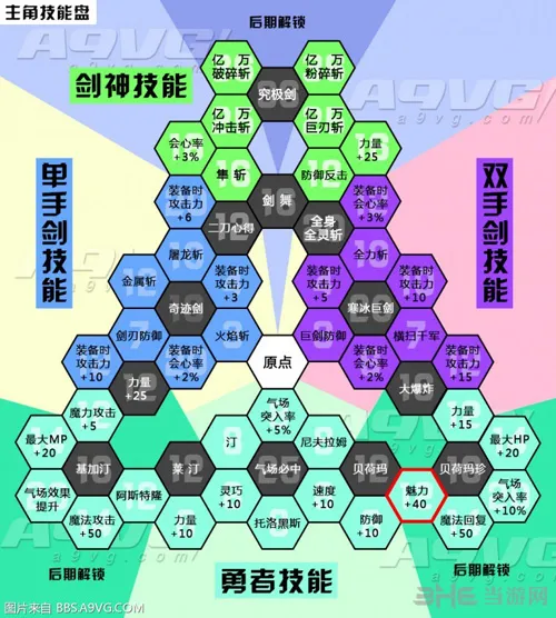 勇者斗恶龙11主角技能翻译 主角技