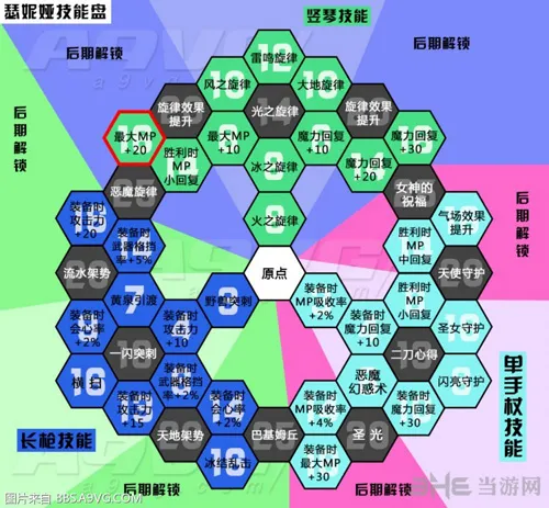 勇者斗恶龙11瑟妮娅技能翻译 瑟妮