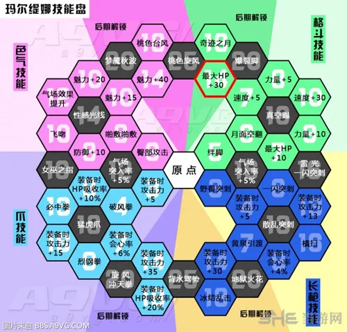 勇者斗恶龙11玛尔缇娜技能翻译 玛