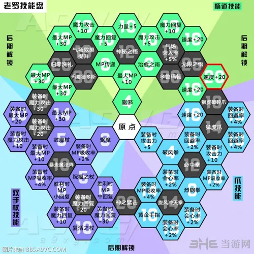 勇者斗恶龙11老罗技能翻译 老罗技