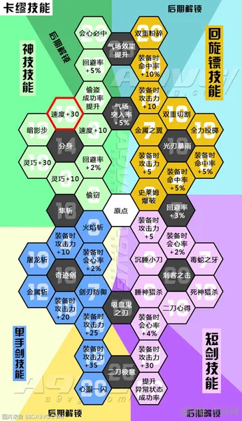 勇者斗恶龙11卡缪技能截图1(gonglue1.com)