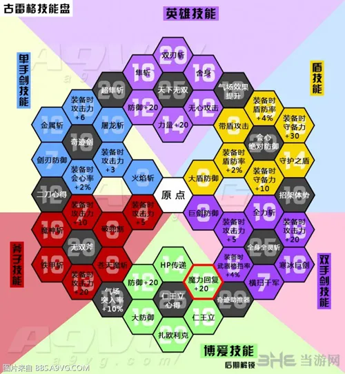 勇者斗恶龙11古雷格技能翻译 古雷