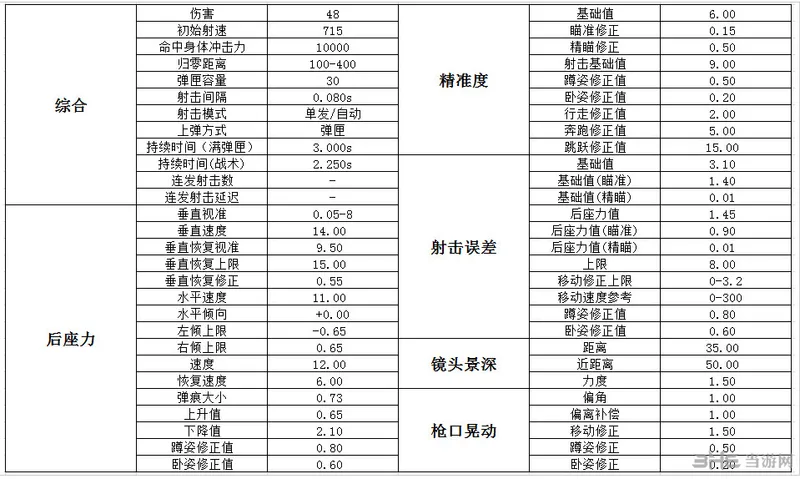 GROZA伤害数据图片2(gonglue1.com)