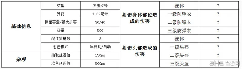 GROZA伤害数据图片1(gonglue1.com)