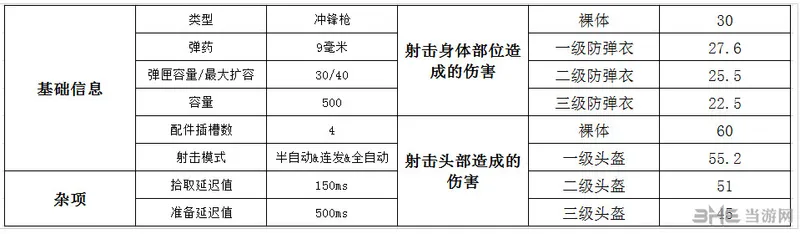 UMP9伤害图片1(gonglue1.com)