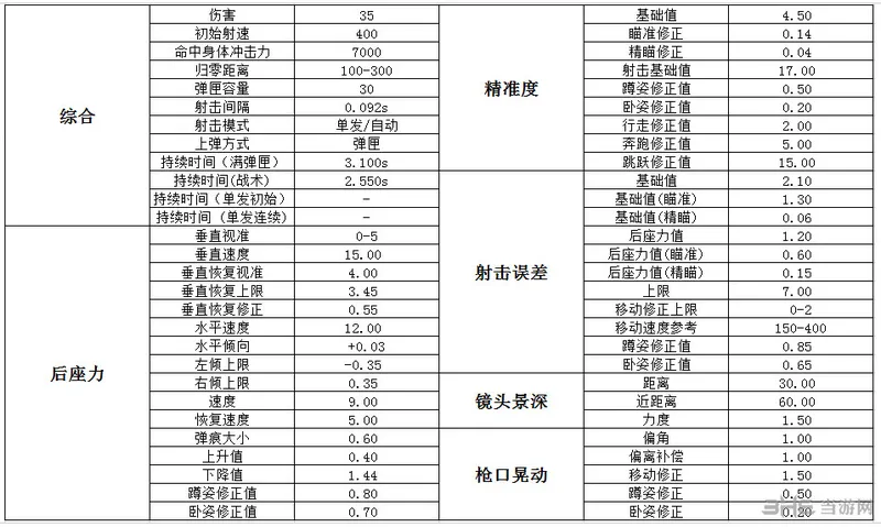 UMP9伤害图片2(gonglue1.com)