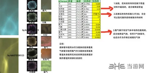 缺氧材料导热性1(gonglue1.com)