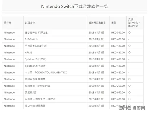 任天堂eshop港服游戏价格表(gonglue1.com)