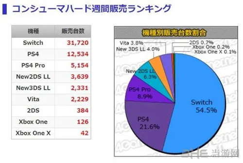 硬件销量排行(gonglue1.com)