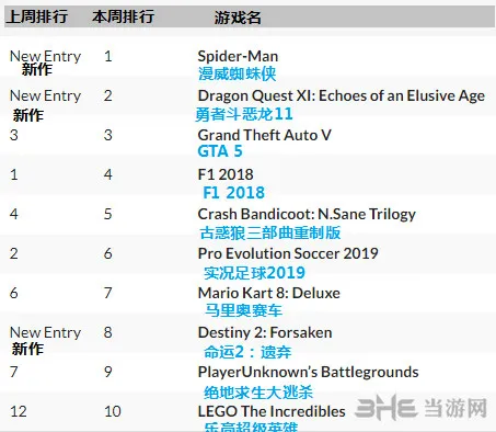 漫威蜘蛛侠游戏截图2(gonglue1.com)