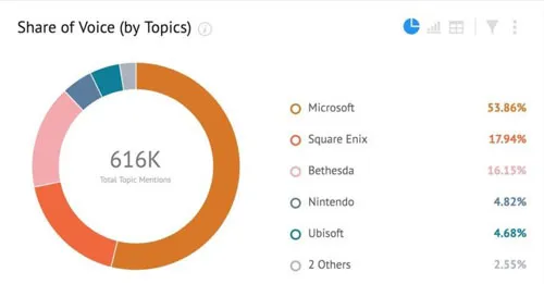 E3讨论度最高的游戏3(gonglue1.com)