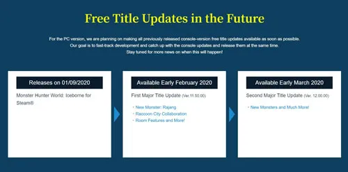 《怪物猎人：世界》PC版后续计划(gonglue1.com)