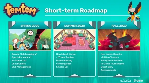 类宝可梦《Temtem》2020更新计划公