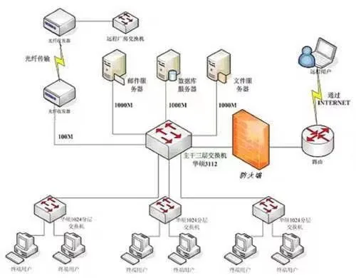 野豹加速器图(gonglue1.com)