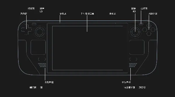 Steam Deck图片(gonglue1.com)