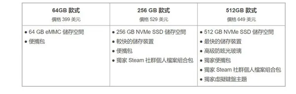 Steam Deck图片(gonglue1.com)