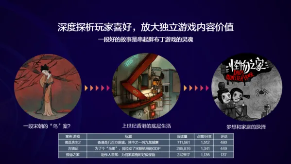 华为游戏中心专题沙龙图片4(gonglue1.com)