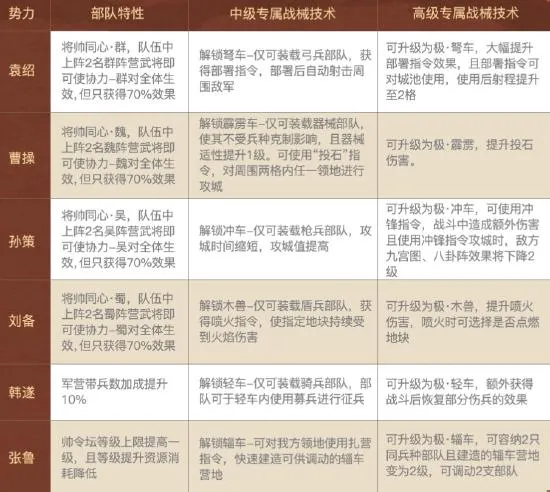 三国志战略版官渡之战3(gonglue1.com)