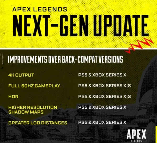 《Apex英雄》次世代版将与战士收藏