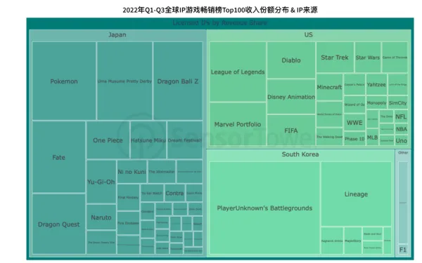 2022全球IP游戏市场洞察6(gonglue1.com)