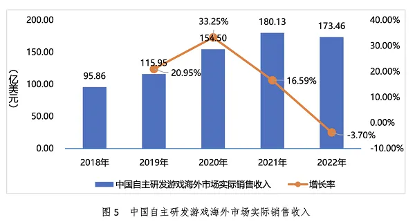 2022年中国游戏出海情况报告1(gonglue1.com)