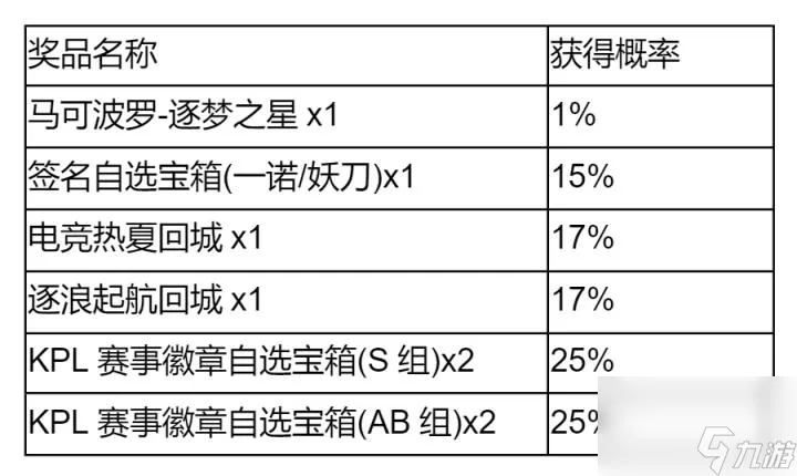 王者荣耀秘宝星盘活动怎么玩 秘宝