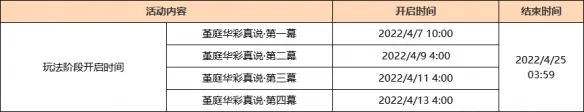 《原神》2.6新活动有什么？2.6版本新