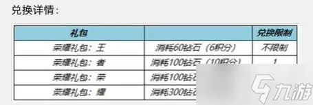 王者荣耀一启幸运活动攻略 6.8一启