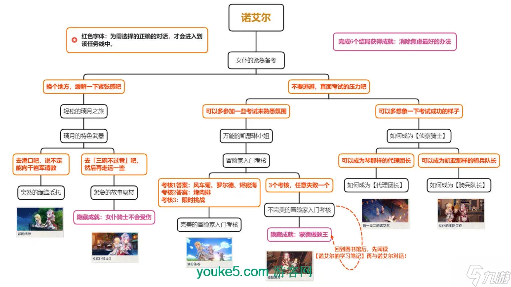 原神诺艾尔邀约任务怎么做-诺艾尔邀约任务流程及全结局攻略