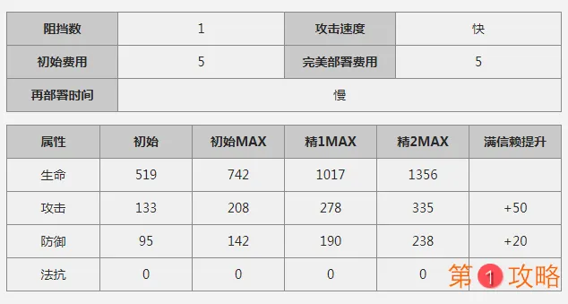 明日方舟干员空技能分析 明日方舟干员空怎么样