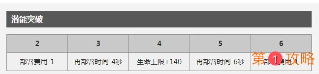 明日方舟干员空技能分析 明日方舟干员空怎么样