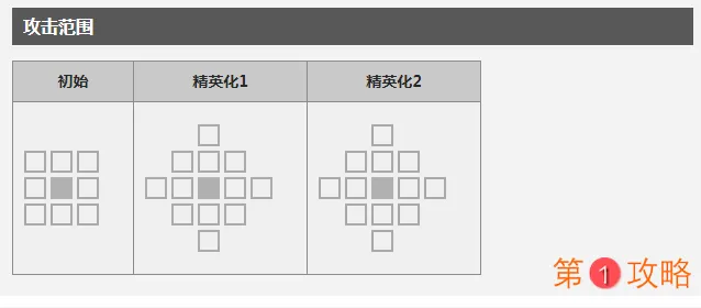 明日方舟干员空技能分析 明日方舟干员空怎么样