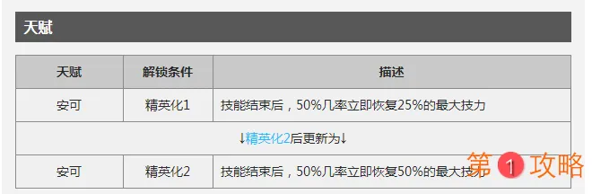 明日方舟干员空技能分析 明日方舟干员空怎么样